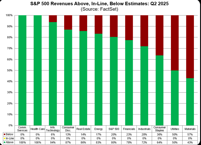 Q2 Earnings: Bullish